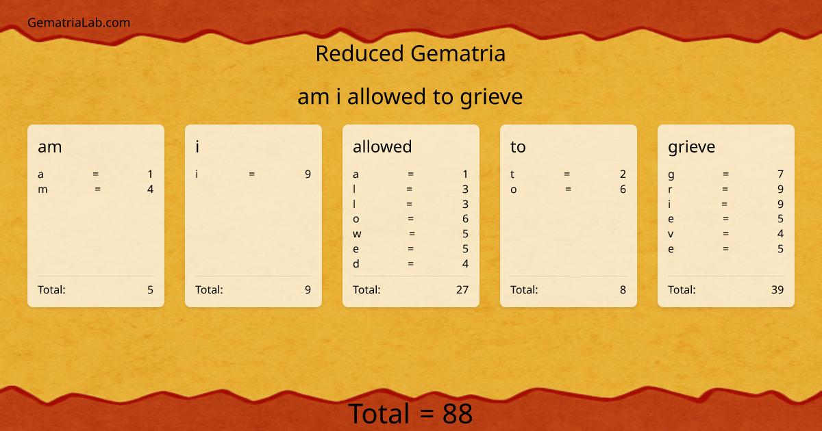 am i allowed to grieve in reduced Gematria